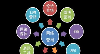 东营网络营销培训第三期招生启动 掌握互联网销售新机遇