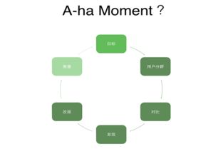 从敏捷到精益 互联网销售初创团队的项目管理突围之路